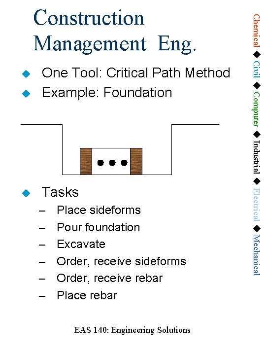 One Tool: Critical Path Method Example: Foundation Tasks – – – Place sideforms