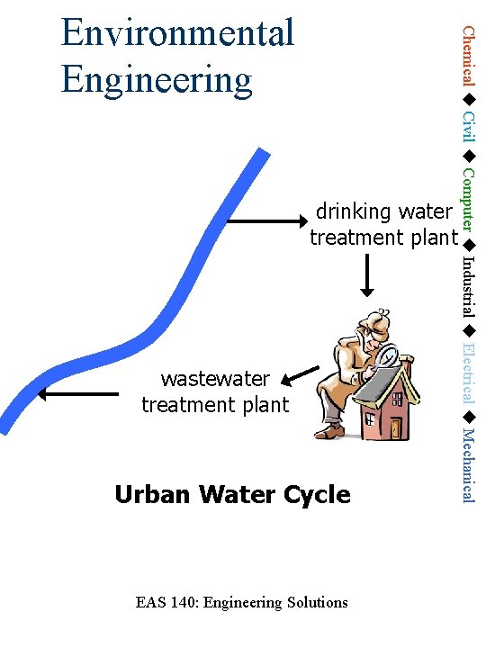 drinking water treatment plant wastewater treatment plant Urban Water Cycle EAS 140: Engineering Solutions