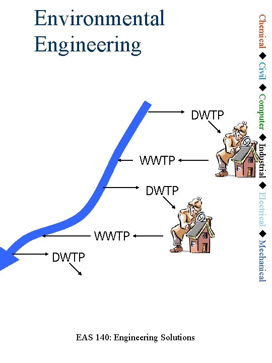 DWTP WWTP DWTP EAS 140: Engineering Solutions Chemical Civil Computer Industrial Electrical Mechanical Environmental