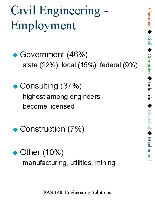  Government (46%) state (22%), local (15%), federal (9%) Consulting (37%) highest among engineers