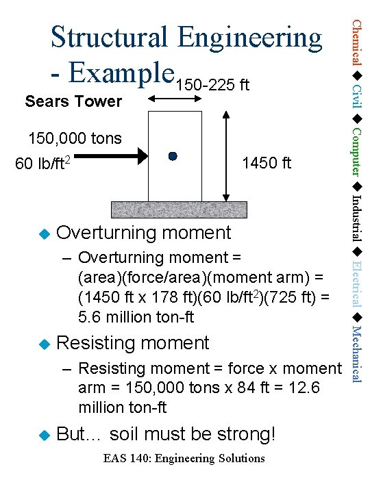 Sears Tower 150, 000 tons 1450 ft 60 lb/ft 2 Overturning moment – Overturning