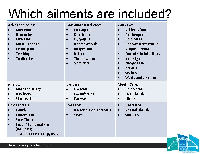 Which ailments are included? Aches and pains: Back Pain Headache Migraine Muscular ache Period