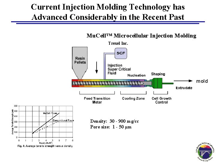 Current Injection Molding Technology has Advanced Considerably in the Recent Past Mu. Cell™ Microcellular