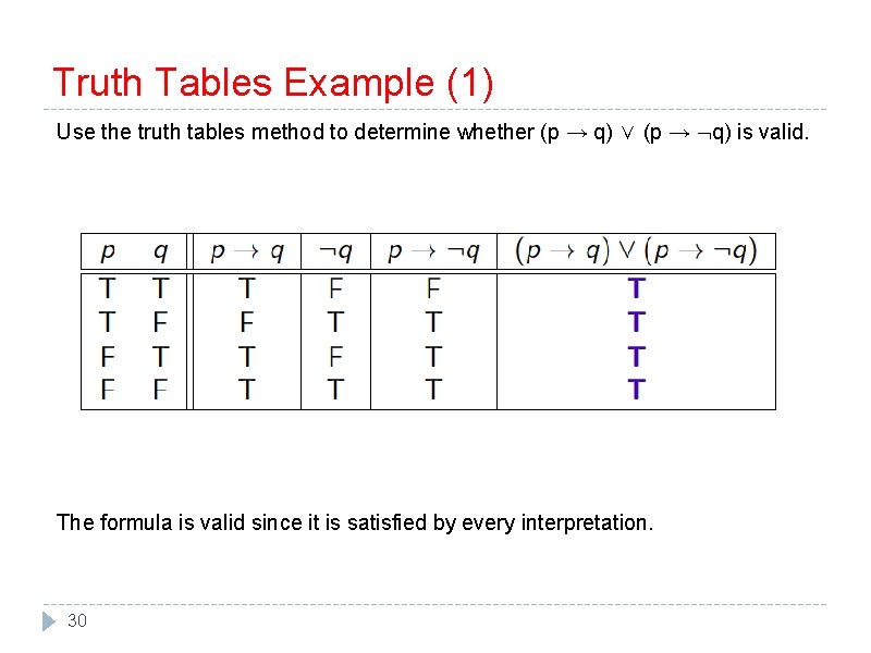 Truth Tables Example (1) Use the truth tables method to determine whether (p →