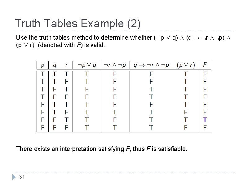 Truth Tables Example (2) Use the truth tables method to determine whether ( p