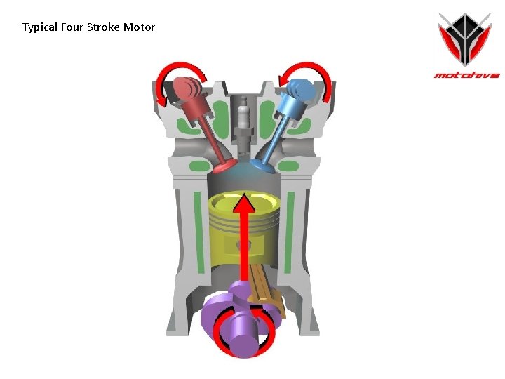 Typical Four Stroke Motor 