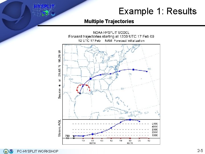 Example 1: Results Multiple Trajectories PC-HYSPLIT WORKSHOP 2 -5 