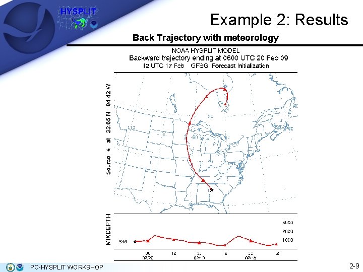 Example 2: Results Back Trajectory with meteorology PC-HYSPLIT WORKSHOP 2 -9 