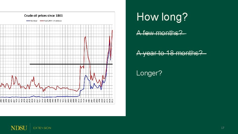 How long? A few months? A year to 18 months? Longer? 17 