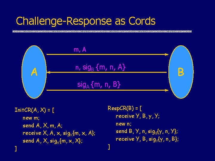 Challenge-Response as Cords m, A A n, sig. B {m, n, A} B sig.
