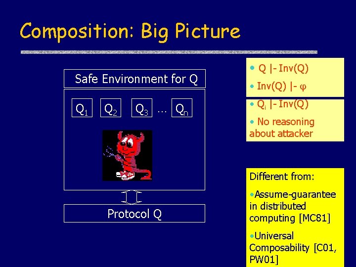 Composition: Big Picture Safe Environment for Q Q 1 Q 2 Q 3 …