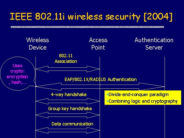 IEEE 802. 11 i wireless security [2004] Wireless Device Uses crypto: encryption , hash,