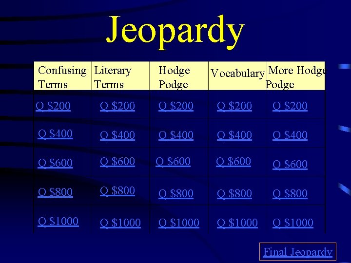 Jeopardy Confusing Literary Terms Hodge Podge Vocabulary More Hodge Podge Q $200 Q $200
