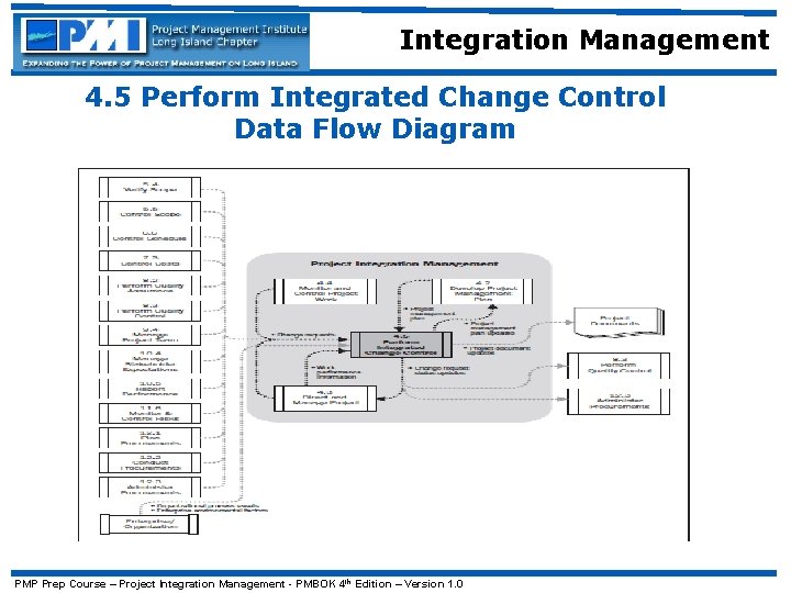 Integration Management 4. 5 Perform Integrated Change Control Data Flow Diagram PMP Prep Course