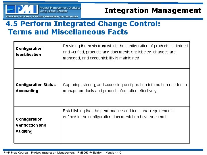 Integration Management 4. 5 Perform Integrated Change Control: Terms and Miscellaneous Facts Configuration Providing