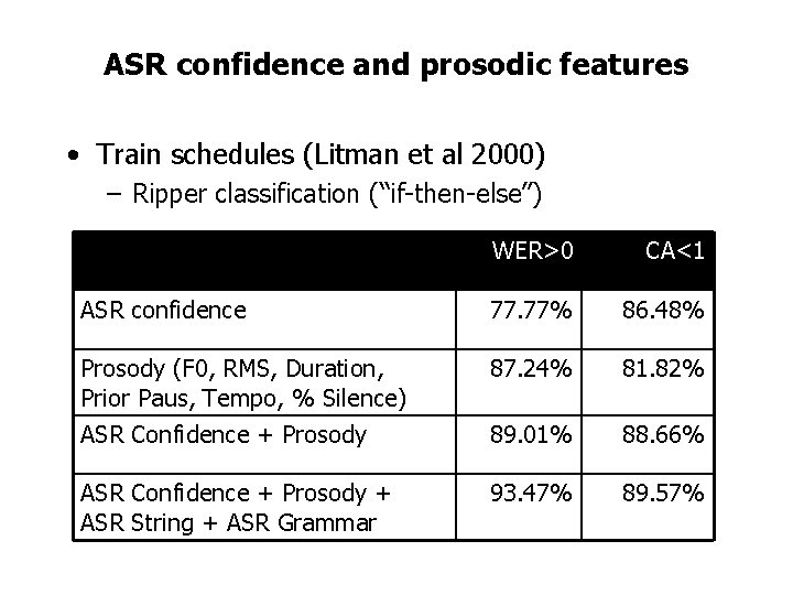 ASR confidence and prosodic features • Train schedules (Litman et al 2000) – Ripper