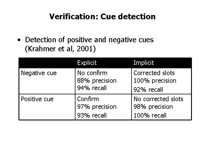 Verification: Cue detection • Detection of positive and negative cues (Krahmer et al, 2001)