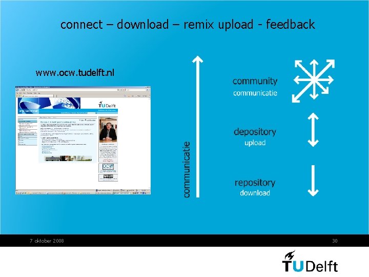 connect – download – remix upload - feedback www. ocw. tudelft. nl 7 oktober