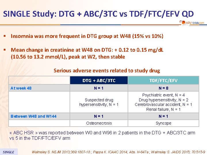 SINGLE Study: DTG + ABC/3 TC vs TDF/FTC/EFV QD § Insomnia was more frequent