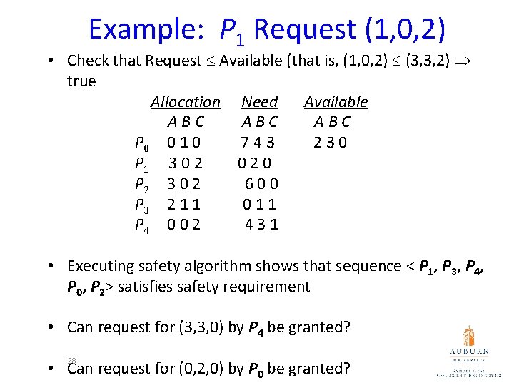 Example: P 1 Request (1, 0, 2) • Check that Request Available (that is,