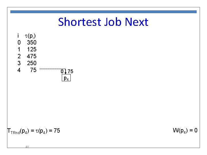 Shortest Job Next i t(pi) 0 350 1 125 2 475 3 250 4