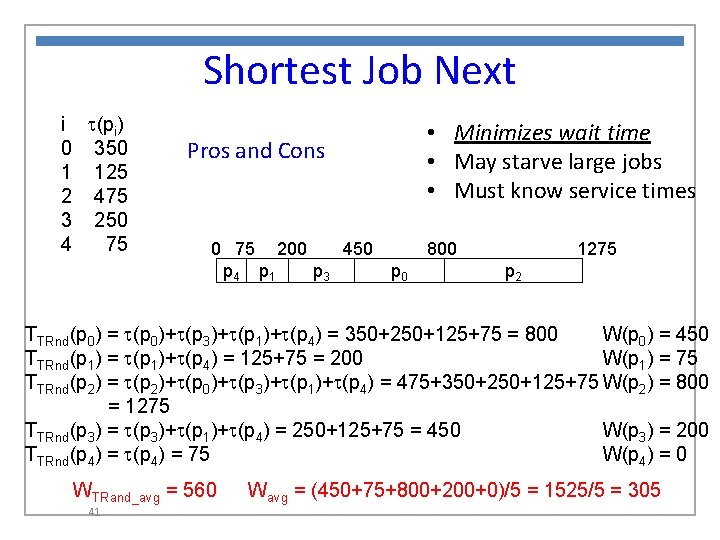 Shortest Job Next i t(pi) 0 350 1 125 2 475 3 250 4
