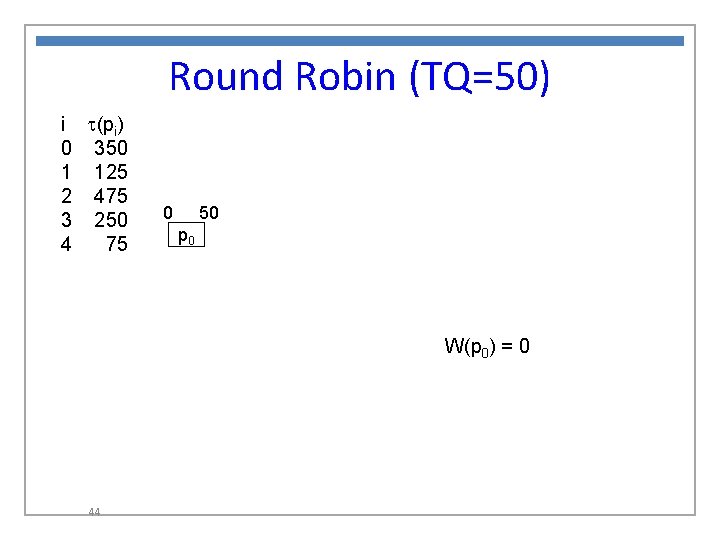 Round Robin (TQ=50) i t(pi) 0 350 1 125 2 475 3 250 4