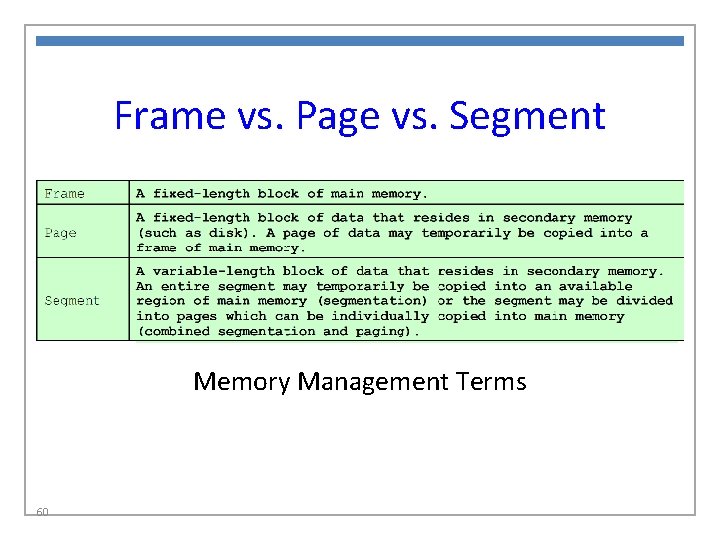 Frame vs. Page vs. Segment Memory Management Terms 60 