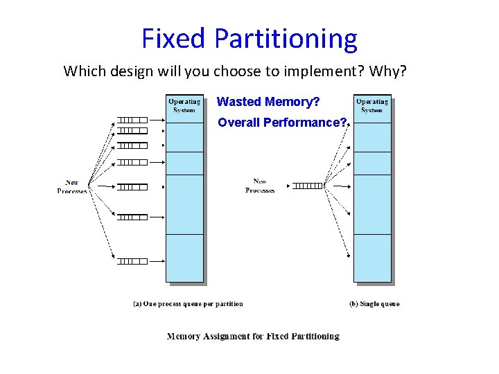 Fixed Partitioning Which design will you choose to implement? Why? Wasted Memory? Overall Performance?
