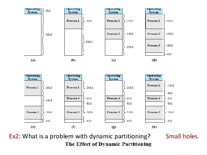 Ex 2: What is a problem with dynamic partitioning? 69 Small holes. 