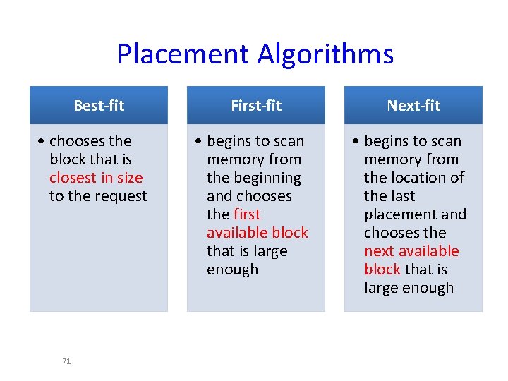 Placement Algorithms Best-fit • chooses the block that is closest in size to the