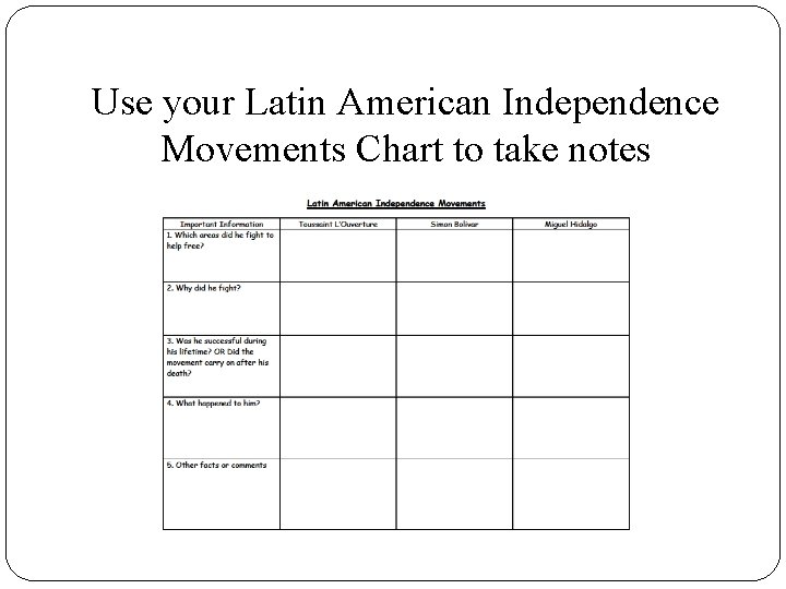Use your Latin American Independence Movements Chart to take notes 