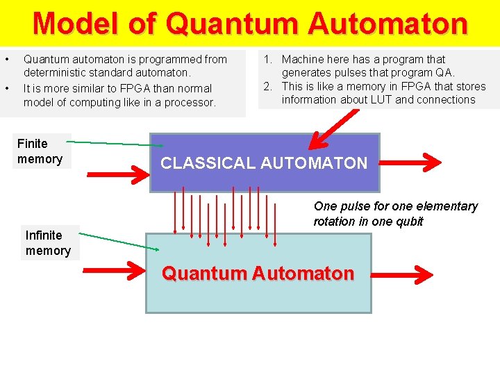 Model of Quantum Automaton • • Quantum automaton is programmed from deterministic standard automaton.
