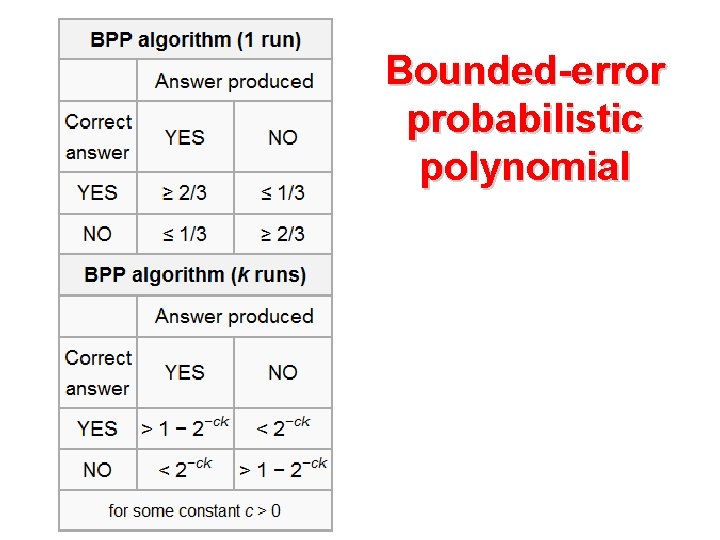 Bounded-error probabilistic polynomial 