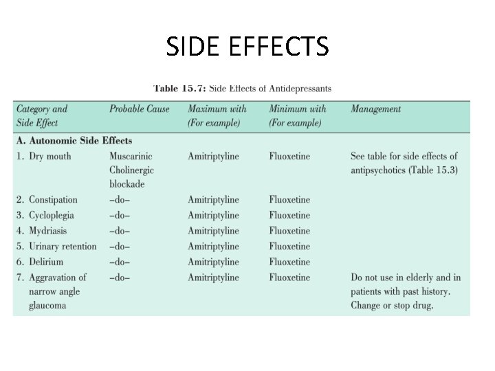 SIDE EFFECTS 