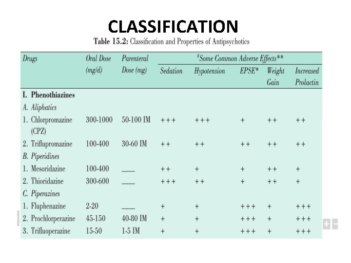 CLASSIFICATION 