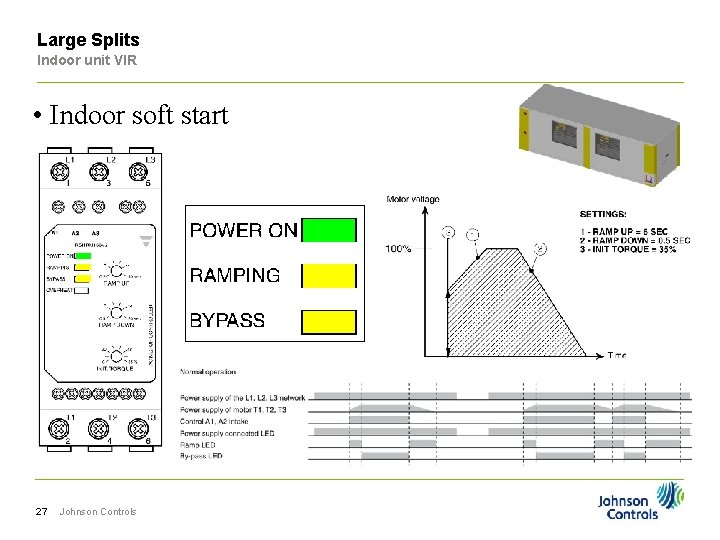 Large Splits Indoor unit VIR • Indoor soft start 27 Johnson Controls 