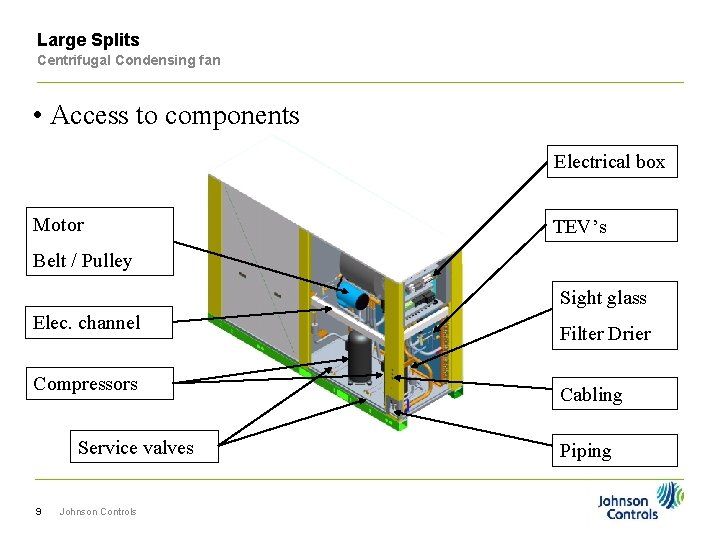 Large Splits Centrifugal Condensing fan • Access to components Electrical box Motor TEV’s Belt