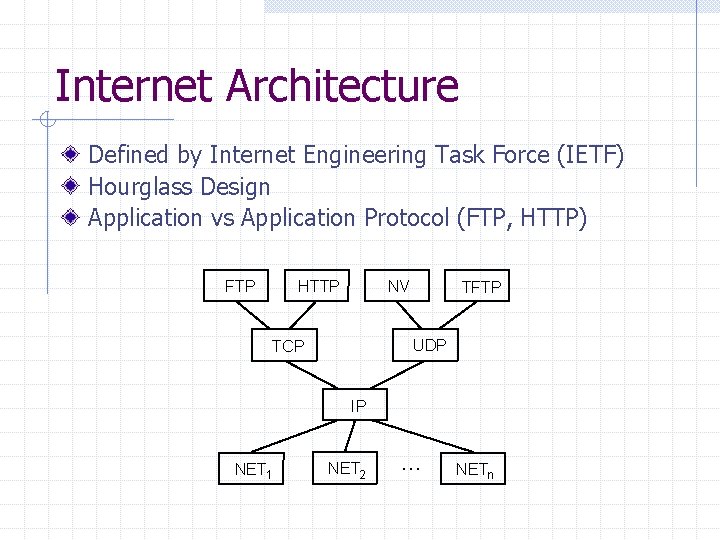 Internet Architecture Defined by Internet Engineering Task Force (IETF) Hourglass Design Application vs Application