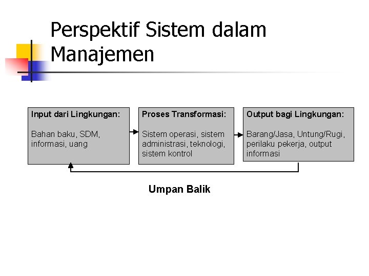 Perspektif Sistem dalam Manajemen Input dari Lingkungan: Proses Transformasi: Output bagi Lingkungan: Bahan baku,