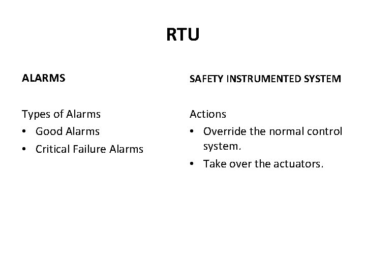 RTU ALARMS SAFETY INSTRUMENTED SYSTEM Types of Alarms • Good Alarms • Critical Failure