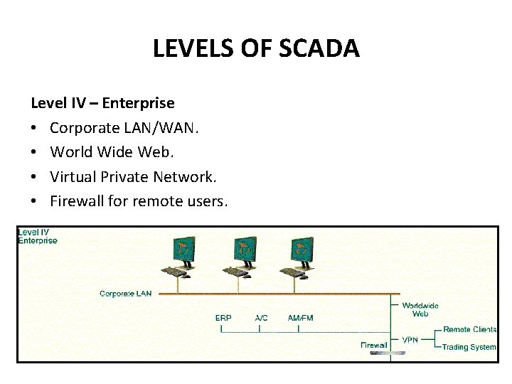 LEVELS OF SCADA Level IV – Enterprise • Corporate LAN/WAN. • World Wide Web.