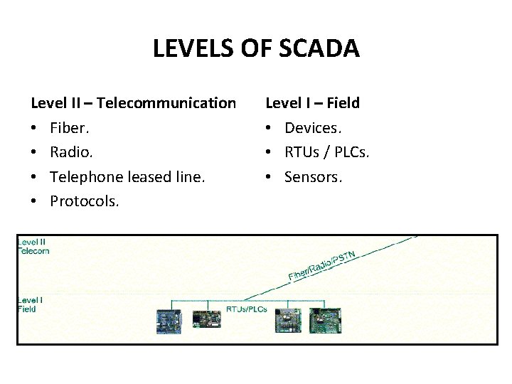 LEVELS OF SCADA Level II – Telecommunication • Fiber. • Radio. • Telephone leased