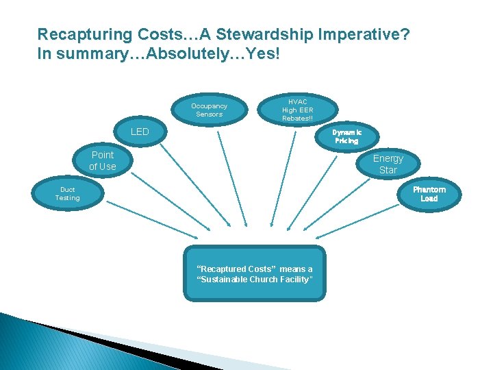 Recapturing Costs…A Stewardship Imperative? In summary…Absolutely…Yes! Occupancy Sensors HVAC High EER Rebates!! LED Dynamic