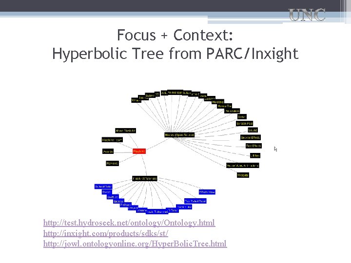 Focus + Context: Hyperbolic Tree from PARC/Inxight http: //test. hydroseek. net/ontology/Ontology. html http: //inxight.