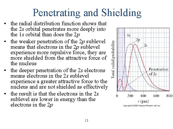 Penetrating and Shielding • the radial distribution function shows that the 2 s orbital