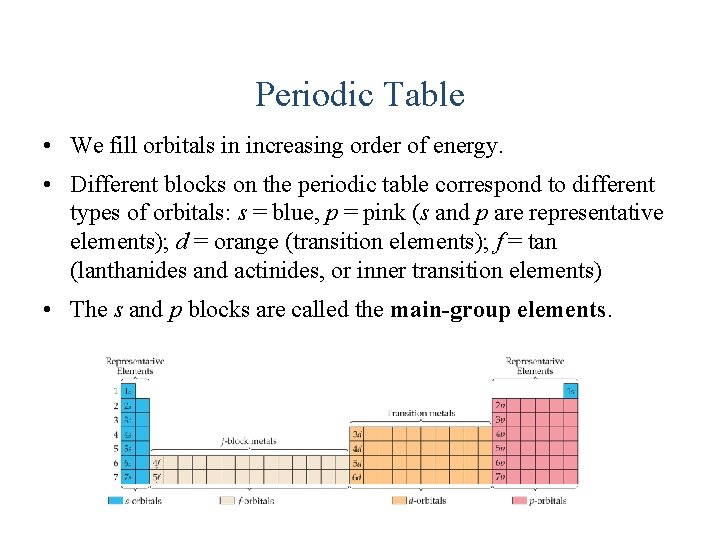 Periodic Table • We fill orbitals in increasing order of energy. • Different blocks