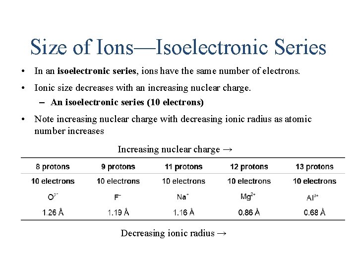 Size of Ions—Isoelectronic Series • In an isoelectronic series, ions have the same number