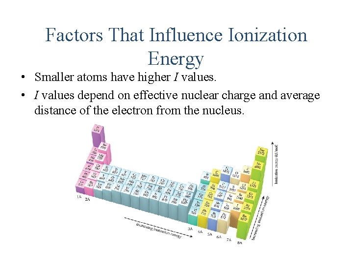 Factors That Influence Ionization Energy • Smaller atoms have higher I values. • I