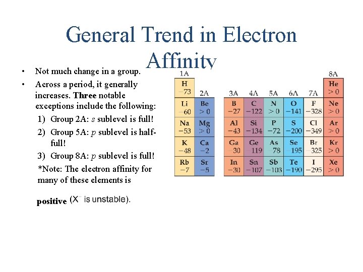 • • General Trend in Electron Affinity Not much change in a group.